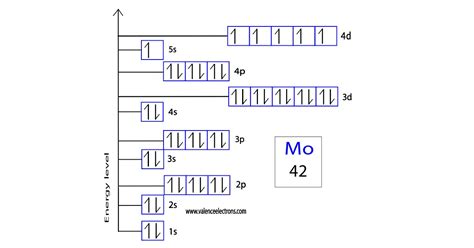 valence electron of molybdenum|Molybdenum Electron Configuration (Mo) with Orbital Diagram.